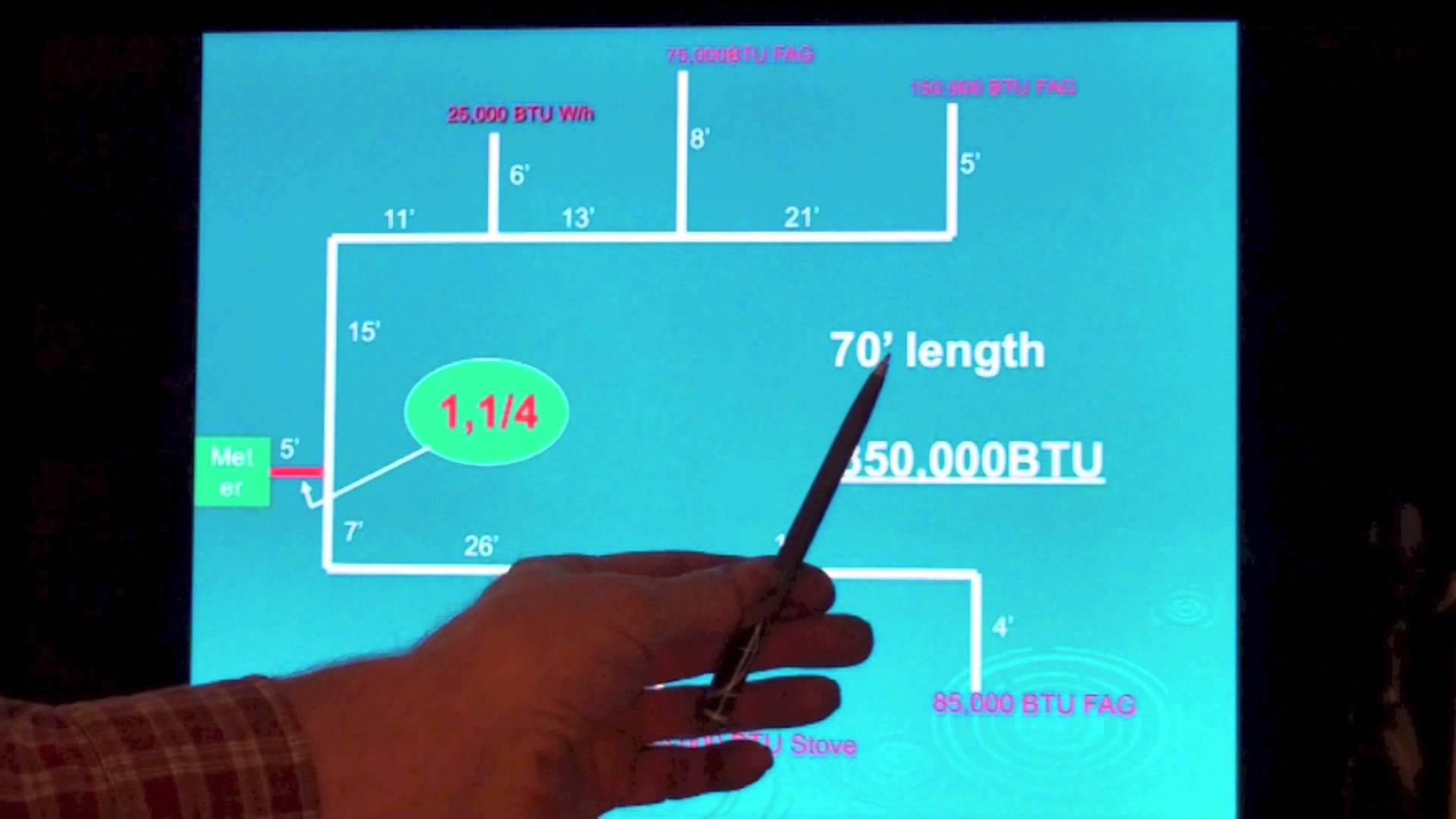 how-to-properly-size-gas-pipe-appliance-video